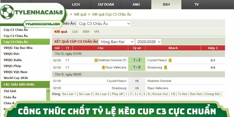 Công thức chốt tỷ lệ kèo Cup C3 cực chuẩn