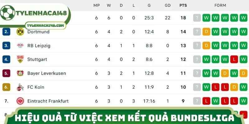 Hiệu quả từ việc xem kết quả Bundesliga 