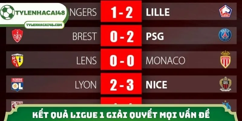 Kết quả Ligue 1 giải quyết mọi vấn đề 