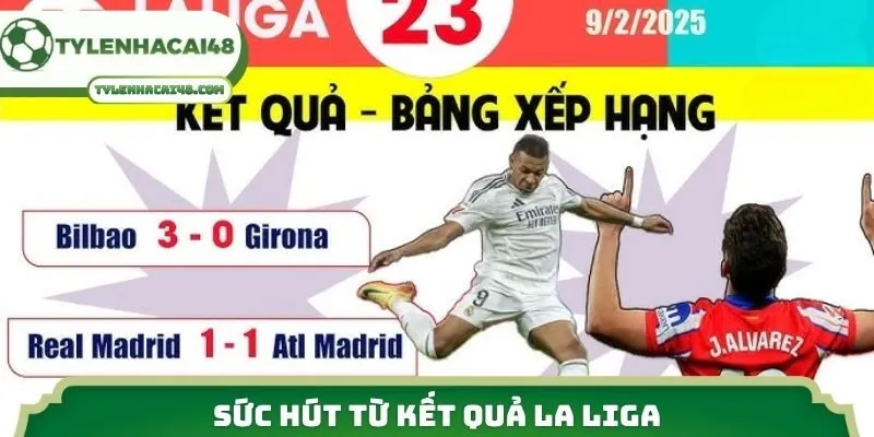 Sức hút từ kết quả La Liga 