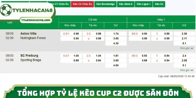 Tổng hợp tỷ lệ kèo Cup C2 được săn đón
