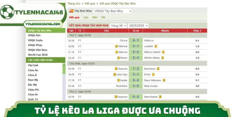 Điểm danh tỷ lệ kèo La Liga được ưa chuộng